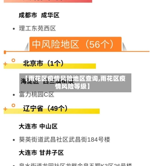 【雨花区疫情风险地区查询,雨花区疫情风险等级】-第3张图片