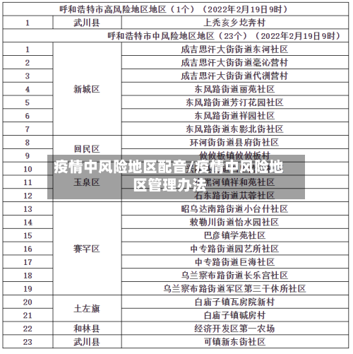 疫情中风险地区配音/疫情中风险地区管理办法-第3张图片