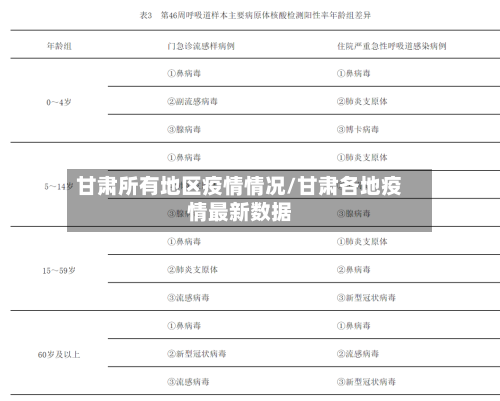 甘肃所有地区疫情情况/甘肃各地疫情最新数据-第3张图片