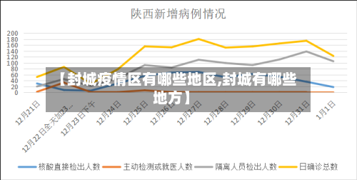 【封城疫情区有哪些地区,封城有哪些地方】-第2张图片
