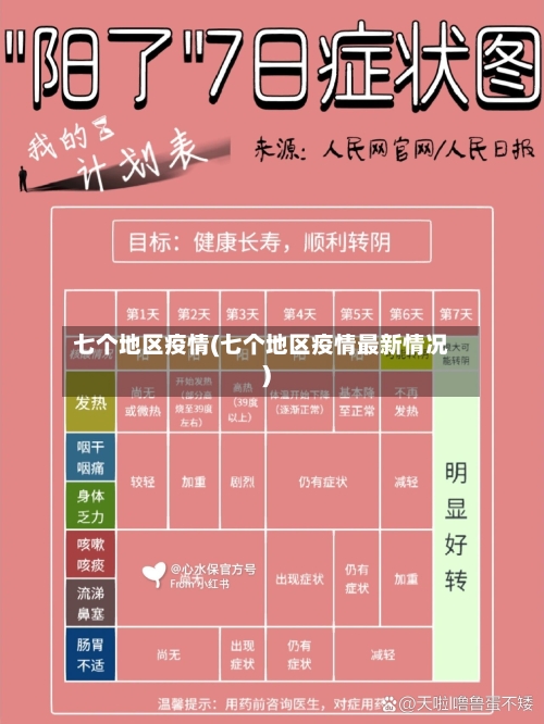 七个地区疫情(七个地区疫情最新情况)-第1张图片