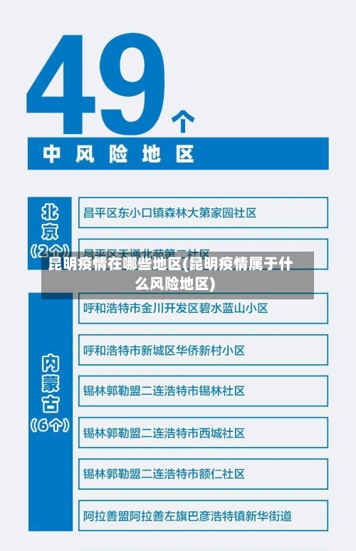 昆明疫情在哪些地区(昆明疫情属于什么风险地区)-第3张图片