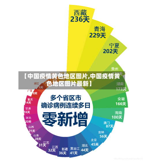 【中国疫情黄色地区图片,中国疫情黄色地区图片最新】-第1张图片