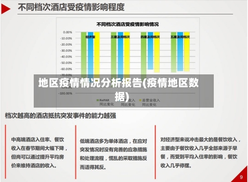 地区疫情情况分析报告(疫情地区数据)-第1张图片