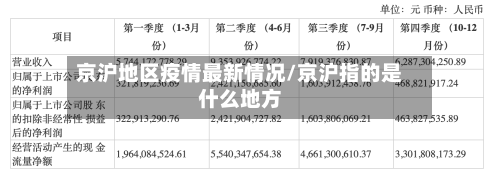 京沪地区疫情最新情况/京沪指的是什么地方-第2张图片
