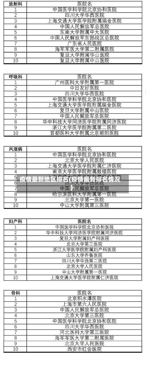 疫情最新地区排名(疫情最新排名情况)-第2张图片