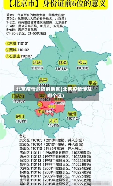 北京疫情危险的地区(北京疫情涉及哪个区)-第3张图片