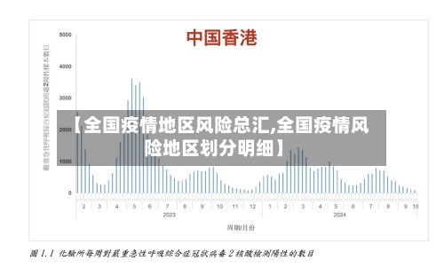 【全国疫情地区风险总汇,全国疫情风险地区划分明细】-第1张图片