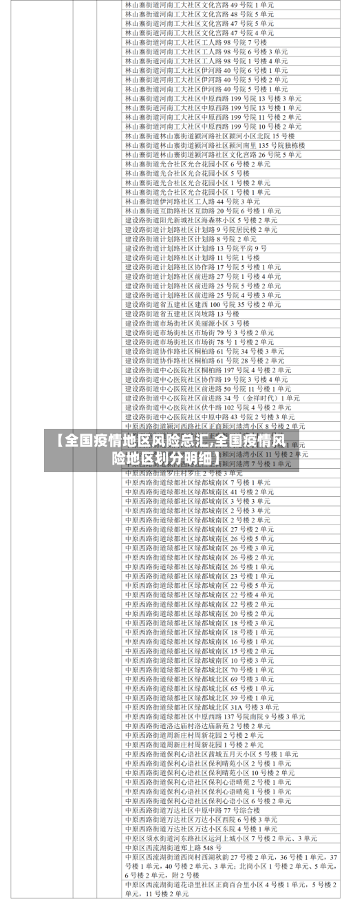 【全国疫情地区风险总汇,全国疫情风险地区划分明细】-第3张图片