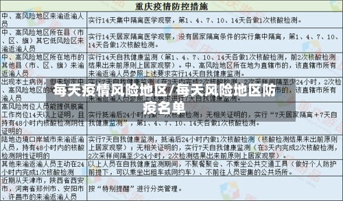 每天疫情风险地区/每天风险地区防疫名单-第3张图片