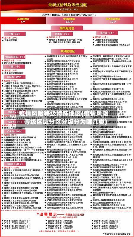 疫情风险等级特殊地区(疫情风险等级区域分区分级分为哪几类)-第1张图片