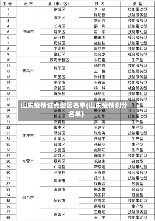 山东疫情试点地区名单(山东疫情划分名单)-第2张图片