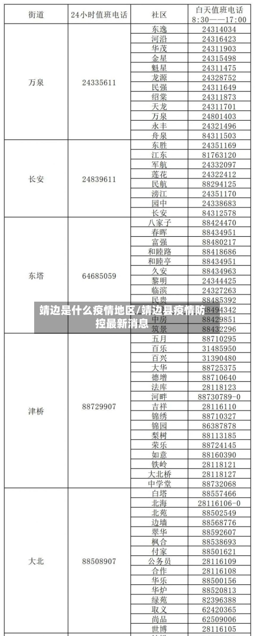 靖边是什么疫情地区/靖边县疫情防控最新消息-第2张图片
