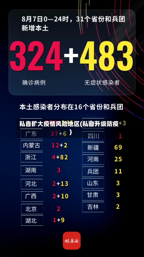 私自扩大疫情风险地区(私自升级防疫)-第1张图片